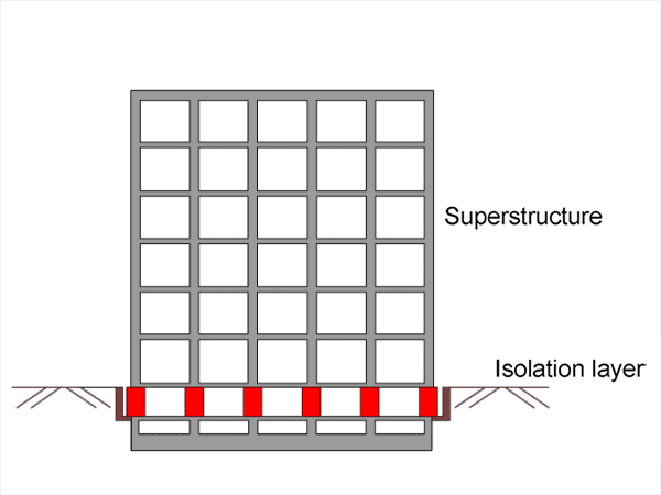 The diagram of base isolation for buildings without a basement.