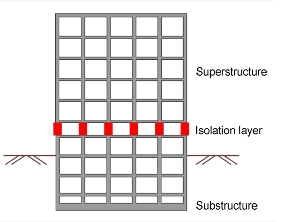 Mid-story isolation for buildings is set between the first floor and the second floor.