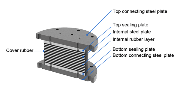 Natural rubber bearing structure