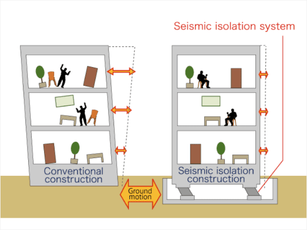 The difference results of buildings with or without natural rubber bearing when earthquake occurs.