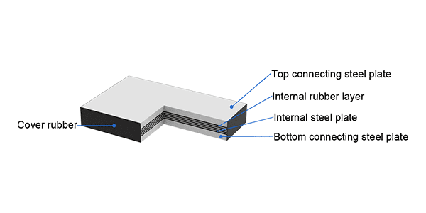 Rectangular high damping rubber bearing structure