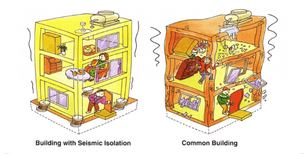 The effect of buildings with or without seismic isolation on superstructure.